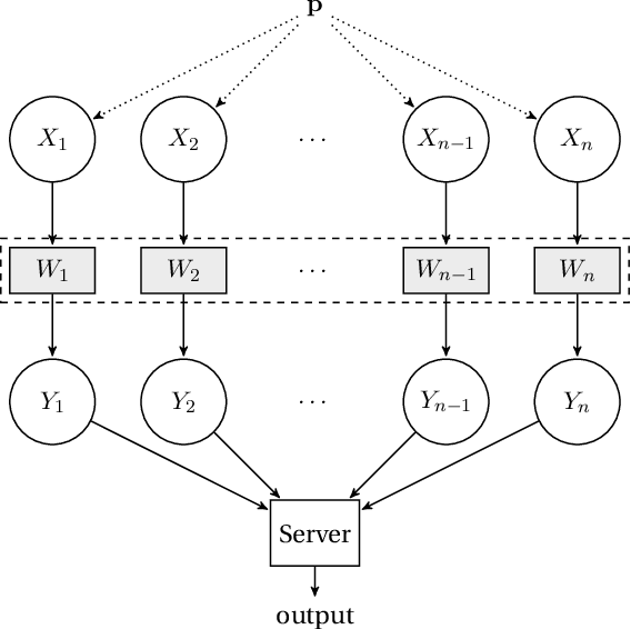 Figure 1 for Domain Compression and its Application to Randomness-Optimal Distributed Goodness-of-Fit