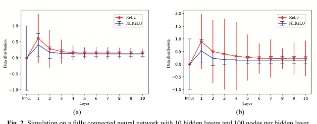 Figure 3 for An Attention-Gated Convolutional Neural Network for Sentence Classification