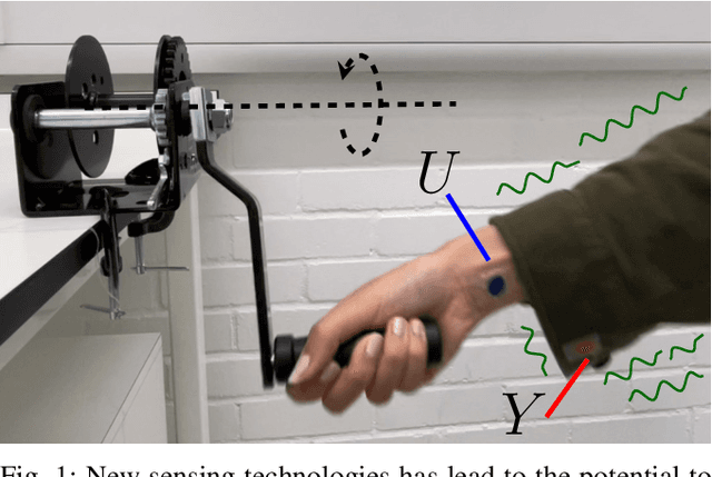 Figure 1 for A Probabilistic Model of Activity Recognition with Loose Clothing