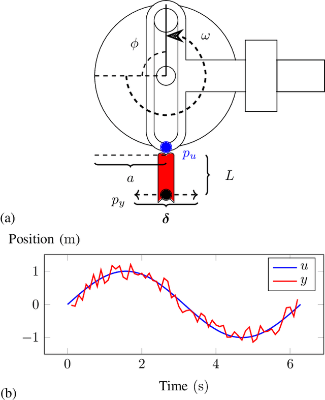 Figure 2 for A Probabilistic Model of Activity Recognition with Loose Clothing