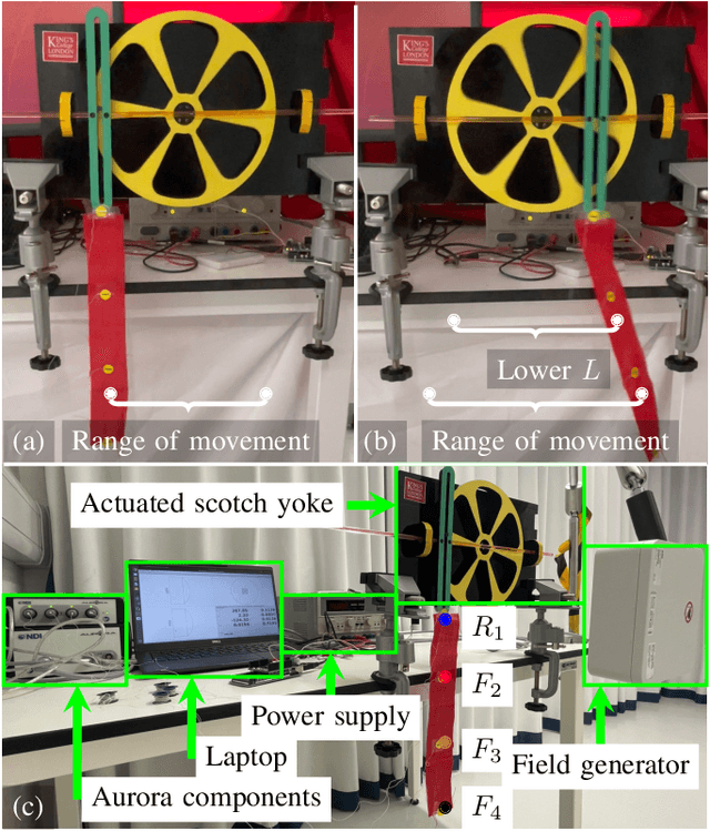 Figure 3 for A Probabilistic Model of Activity Recognition with Loose Clothing