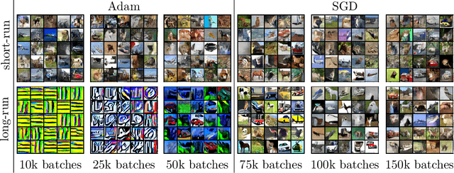 Figure 3 for Stochastic Security: Adversarial Defense Using Long-Run Dynamics of Energy-Based Models