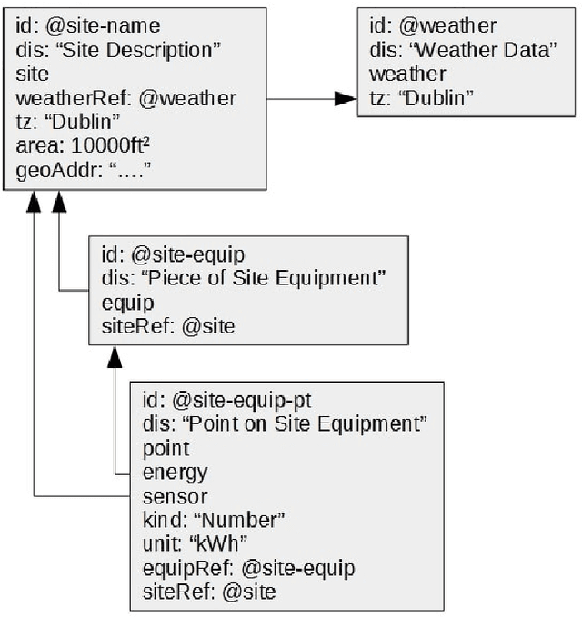 Figure 3 for Development and application of a machine learning supported methodology for measurement and verification (M&V) 2.0