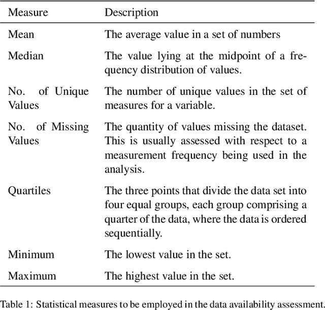 Figure 2 for Development and application of a machine learning supported methodology for measurement and verification (M&V) 2.0