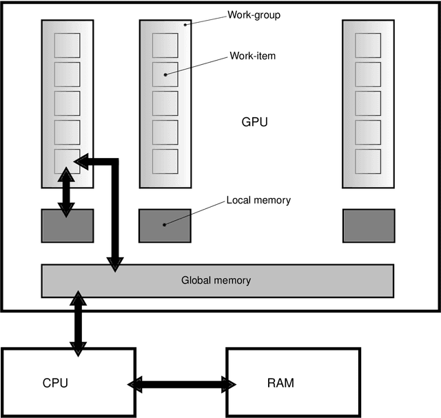 Figure 3 for Activity recognition from videos with parallel hypergraph matching on GPUs