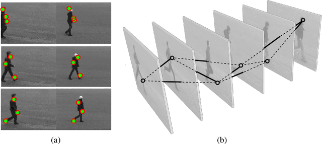 Figure 1 for Activity recognition from videos with parallel hypergraph matching on GPUs