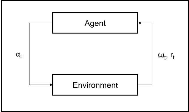 Figure 1 for Deep Reinforcement Learning for Process Synthesis