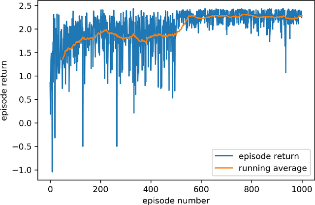 Figure 4 for Deep Reinforcement Learning for Process Synthesis