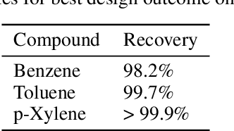 Figure 3 for Deep Reinforcement Learning for Process Synthesis