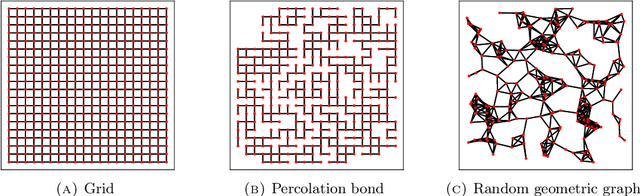 Figure 1 for Gossip of Statistical Observations using Orthogonal Polynomials