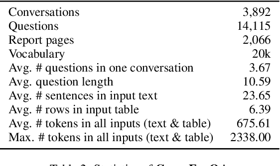 Figure 4 for ConvFinQA: Exploring the Chain of Numerical Reasoning in Conversational Finance Question Answering