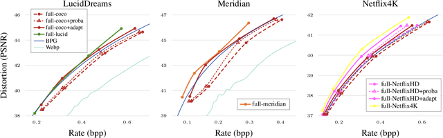 Figure 3 for Content Adaptive Optimization for Neural Image Compression