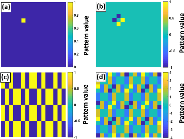 Figure 1 for Ghost Image Processing