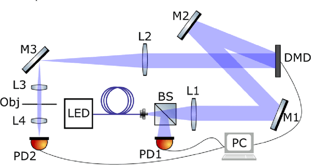 Figure 2 for Ghost Image Processing