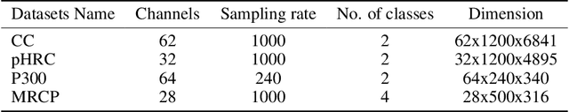 Figure 2 for EnK: Encoding time-information in convolution