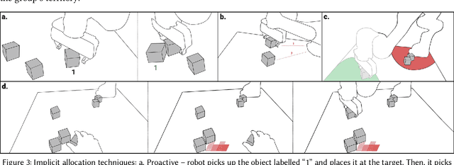 Figure 4 for "Grip-that-there": An Investigation of Explicit and Implicit Task Allocation Techniques for Human-Robot Collaboration
