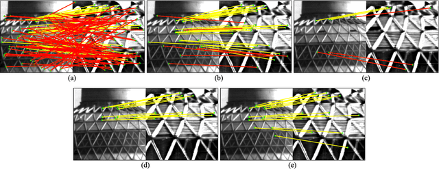 Figure 2 for RFVTM: A Recovery and Filtering Vertex Trichotomy Matching for Remote Sensing Image Registration