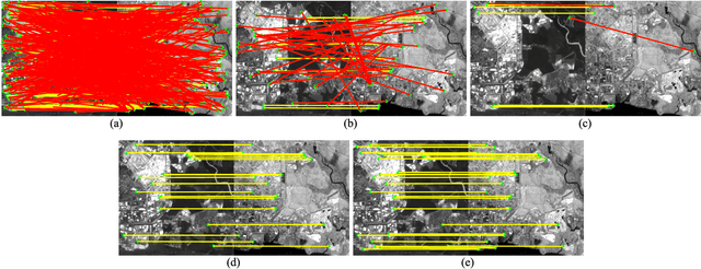 Figure 4 for RFVTM: A Recovery and Filtering Vertex Trichotomy Matching for Remote Sensing Image Registration