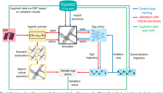 Figure 1 for Learning from Demonstrations of Critical Driving Behaviours Using Driver's Risk Field