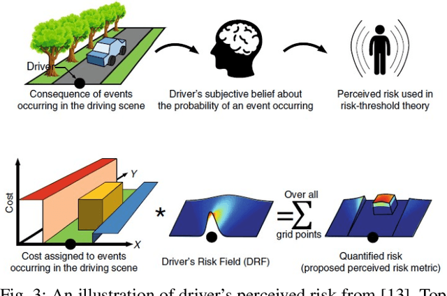 Figure 3 for Learning from Demonstrations of Critical Driving Behaviours Using Driver's Risk Field