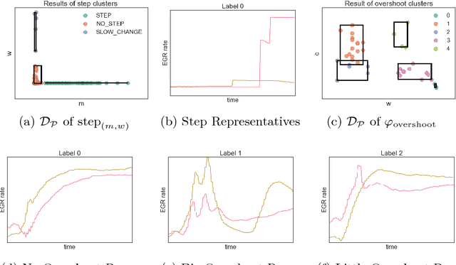 Figure 3 for Logic-based Clustering and Learning for Time-Series Data