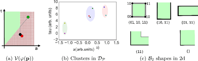 Figure 2 for Logic-based Clustering and Learning for Time-Series Data