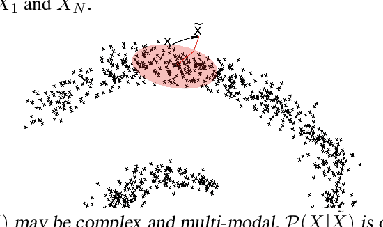 Figure 1 for Generalized Denoising Auto-Encoders as Generative Models