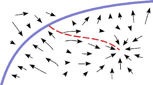 Figure 2 for Generalized Denoising Auto-Encoders as Generative Models