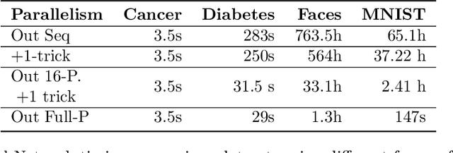 Figure 4 for TAPAS: Tricks to Accelerate (encrypted) Prediction As a Service