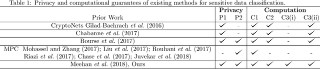 Figure 2 for TAPAS: Tricks to Accelerate Prediction As a Service
