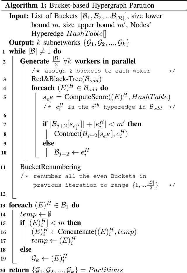 Figure 3 for DeHIN: A Decentralized Framework for Embedding Large-scale Heterogeneous Information Networks