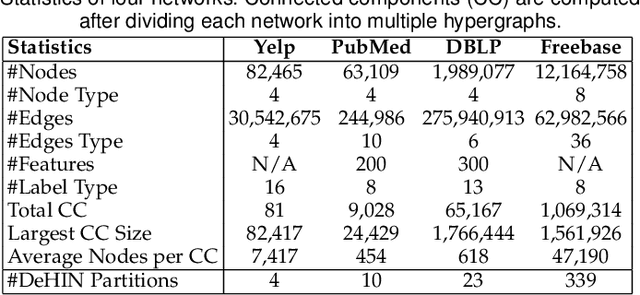 Figure 2 for DeHIN: A Decentralized Framework for Embedding Large-scale Heterogeneous Information Networks
