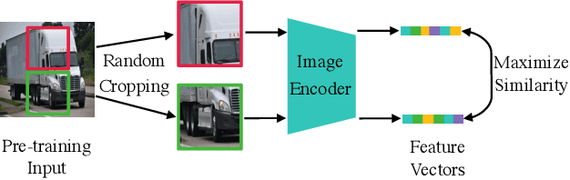 Figure 3 for PoisonedEncoder: Poisoning the Unlabeled Pre-training Data in Contrastive Learning