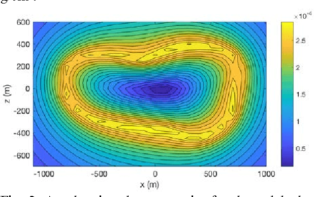 Figure 3 for Network of Nano-Landers for In-Situ Characterization of Asteroid Impact Studies