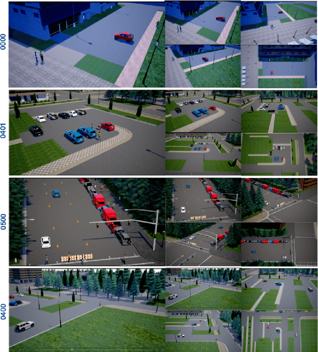 Figure 4 for SimAug: Learning Robust Representations from 3D Simulation for Pedestrian Trajectory Prediction in Unseen Cameras