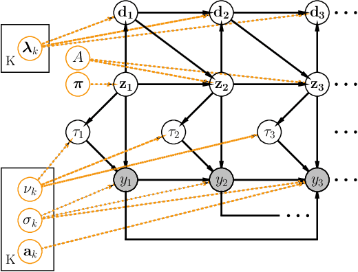 Figure 1 for Robust autoregressive hidden semi-Markov models applied to EEG sleep spindles detection