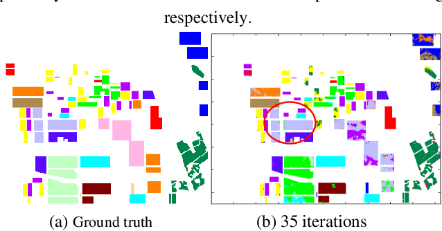 Figure 2 for Complex Scene Classification of PolSAR Imagery based on a Self-paced Learning Approach