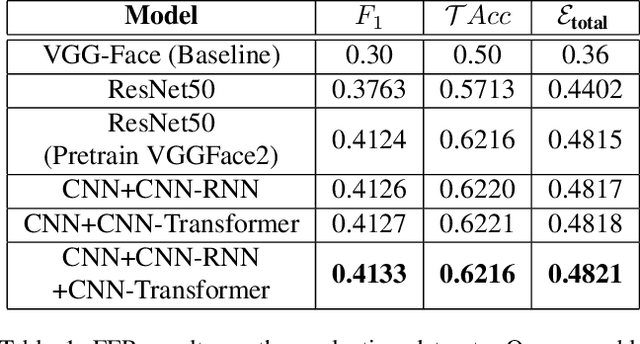 Figure 2 for Spatial and Temporal Networks for Facial Expression Recognition in the Wild Videos
