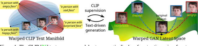 Figure 1 for ContraCLIP: Interpretable GAN generation driven by pairs of contrasting sentences
