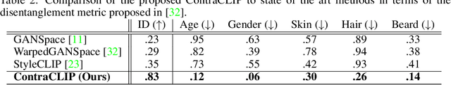 Figure 3 for ContraCLIP: Interpretable GAN generation driven by pairs of contrasting sentences