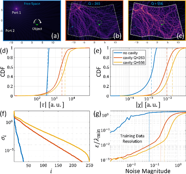 Figure 2 for Deeply Sub-Wavelength Localization with Reverberation-Coded-Aperture