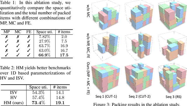 Figure 3 for Online 3D Bin Packing with Constrained Deep Reinforcement Learning