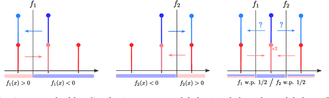 Figure 1 for Mixed Nash Equilibria in the Adversarial Examples Game