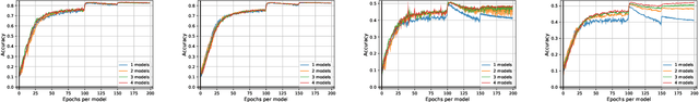 Figure 4 for Mixed Nash Equilibria in the Adversarial Examples Game