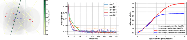 Figure 2 for Mixed Nash Equilibria in the Adversarial Examples Game