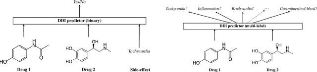 Figure 1 for Drug-Drug Adverse Effect Prediction with Graph Co-Attention
