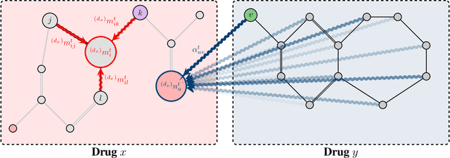 Figure 3 for Drug-Drug Adverse Effect Prediction with Graph Co-Attention