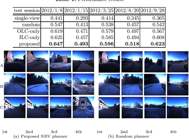 Figure 2 for Transferring ConvNet Features from Passive to Active Robot Self-Localization: The Use of Ego-Centric and World-Centric Views