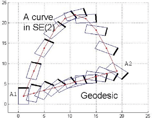 Figure 2 for Curve Reconstruction in Riemannian Manifolds: Ordering Motion Frames