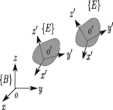 Figure 3 for Curve Reconstruction in Riemannian Manifolds: Ordering Motion Frames